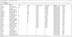 Maximale Latenz nach zehn Sekunden Prime95