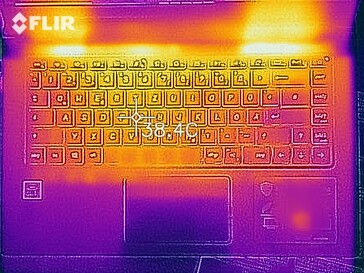 Prime95-+FurMark-Stress (oben)