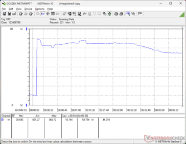 Prime95+FurMark Stress eingeleitet bei der 10-s-Marke