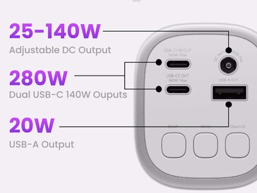Ein DC-Ausgang ist vorhanden