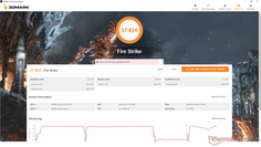 Fire Strike ("Performance" Modus)