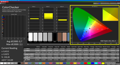 Colorchecker (kallibriert)