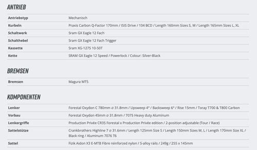 Die Ausstattung des Forestal E-MTB (Bild: KL Bikes)