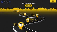 Poco hat die Roadmap Q2 2024 für das HyperOS-Update bekanntgegeben. (Bild: @IndiaPoco)