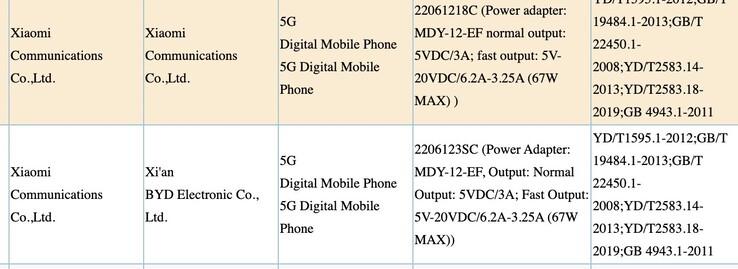 Auch Xiaomi 12S und Xiaomi Mix Fold 2 tauchen aktuell bei der chinesischen 3C-Behörde mit 67 Watt Ladegerät auf.
