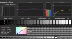 Calman: Graustufen (kalibriert)