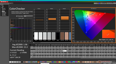 ColorChecker nach der Kalibrierung