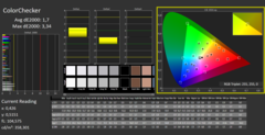 CalMAN - Color Checker (Adobe Profil)