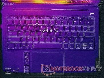 System im Leerlauf (oben)