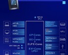 Intel Core Ultra 7 255H Prozessor - Benchmarks und Specs