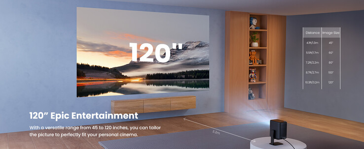 Es lassen sich große Projektionsdiagonalen erreichen