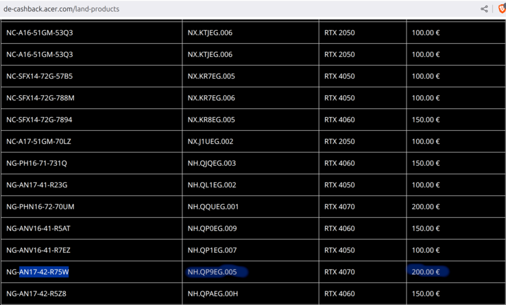 Lieste der teilnehmenden Acer-Produkte (Auszug, Quelle: Acer)