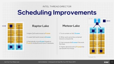 Meteor-Lake: Neuer Intel Thread Director