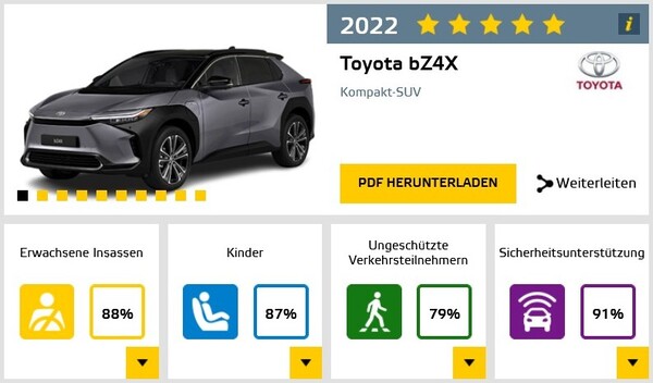 Euro NCAP: Toyota bZ4X