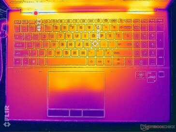 Prime95+FurMark, Stresstest (oben)