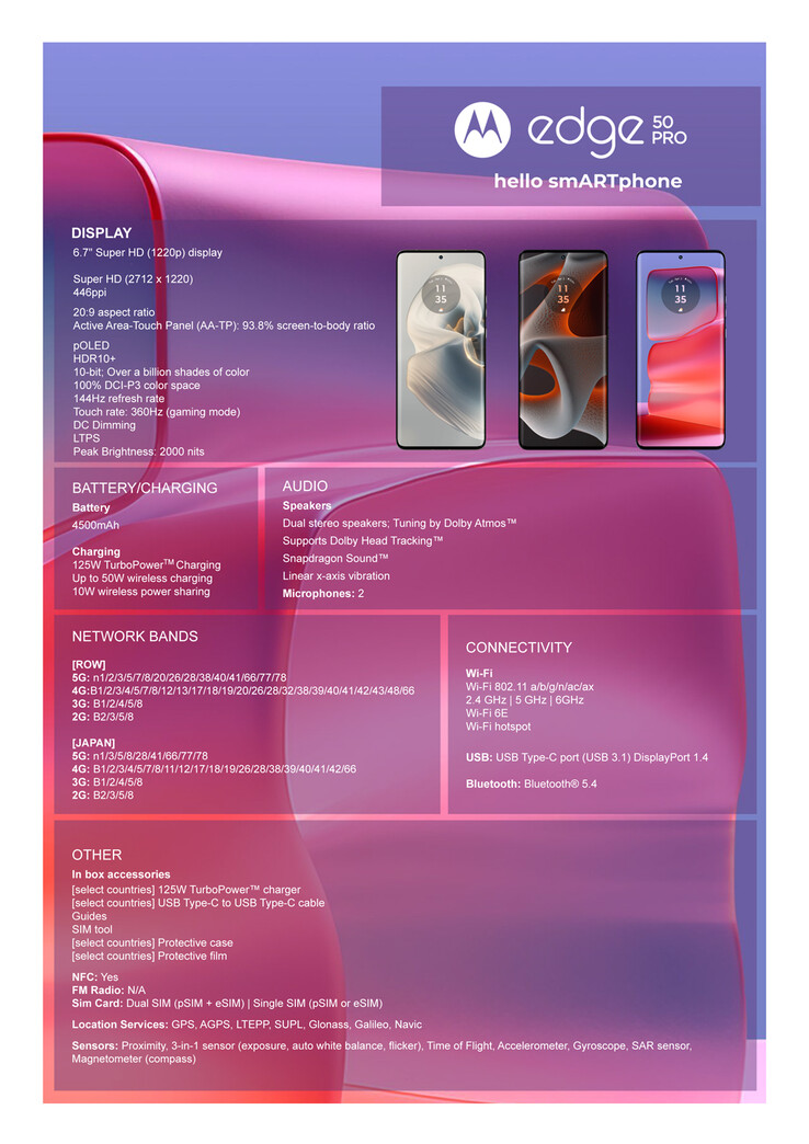 Motorola Edge 50 Pro Specs