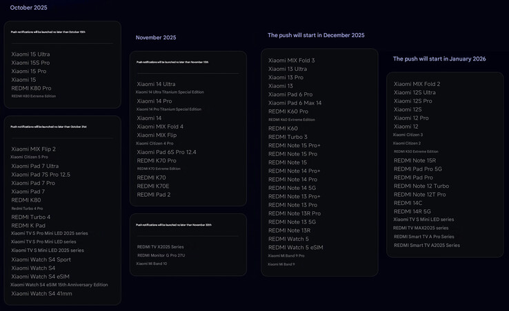 Der Zeitplan für den Release des HyperOS 3 Updates in China (Bildquelle: Xiaomi - maschinell übersetzt)
