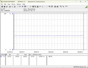 Stromverbrauch Testsystem - Cinebench-R23-nT