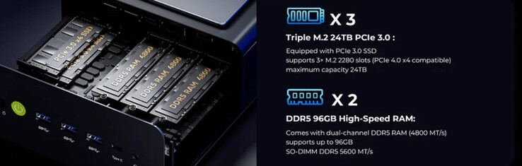 Die Installation von bis zu drei SSDs ist möglich (Bildquelle: GMKtec)