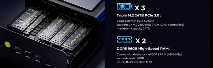 Die Installation von bis zu drei SSDs ist möglich (Bildquelle: GMKtec)