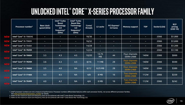 Intel Core X-Familie