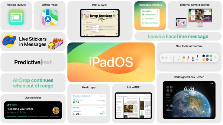 iPadOS 17: Apple hat mehrere Verbesserungen angekündigt