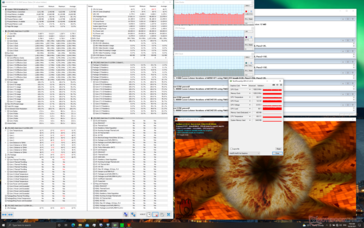 Prime95 + FurMark-Stress