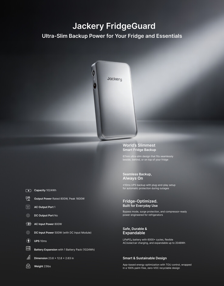 Spezifikationen des Jackery FridgeGuard