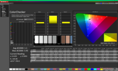 ColorChecker nach der Kalibrierung