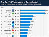 Apps: Ranking der Top 20 iPhone Apps Juni 2013
