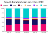 Smartphones: 200 Millionen Smartphones im 1. Quartal 2013