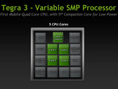 Nvidia: Aus vSMP des System-on-Chip Tegra 3 wird 4-Plus-1