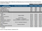 Apple: IHS iSuppli schätzt Materialwert des iPhone 5 auf 200 US-Dollar