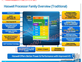 Intel: Details zur übernächsten Prozessorgeneration "Haswell"