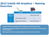Intel: Haswell-Grafik GT3 Intel HD Graphics 5200 für High-Performance-Notebooks