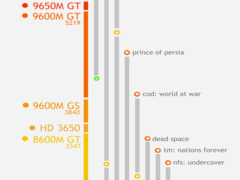 Spieleleistung aktueller Notebook-Grafikkarten