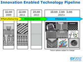14-nm-Herstellungsprozess für Prozessoren ab 2013 auf Intels Roadmap