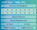 ARM Mali-T880 MP4
