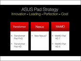Asus: PadFone mini, MeMoFone HD 5 und mehr geplant