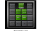 Nvidia: Super-Quad-Core-SoC Kal-El mit verstecktem 5. Core