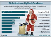 Bitkom: Smartphones und Tablet die Renner im Weihnachtsgeschäft