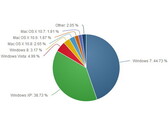 Microsoft: Windows 8 bei einem Marktanteil von 3,2 Prozent