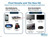 CEA: Aus 4K wird Ultra HD für Displays mit 3.840 x 2.160 Pixeln
