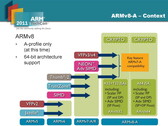 ARM: 64-Bit-SoCs der Serie Cortex-A50 mit ARMv8-Architektur ab 2014