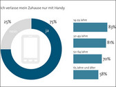 Smartphone ständiger Begleiter, Boom geht weiter