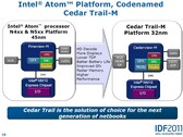 Intel: Weitere Details zu Intels kommender Atom-Plattform Cedar Trail