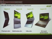 Ultrabooks: Acer rechnet mit weniger Ultrabooks, Intel sucht Unterstützung