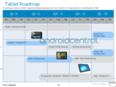 Dell: Zwei Roadmaps zeigen Android Ice Cream und Windows 8