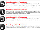 Qualcomm kündigt Chipsets Snapdragon 200, 400, 600 und 800 an