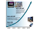 ARM: Bis zu 8 GPUs für Mali-450 MP